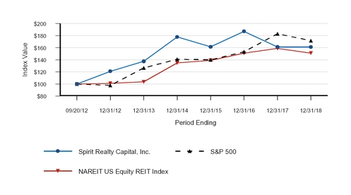 chart-0f2199faf5e35fef8e6a01.jpg